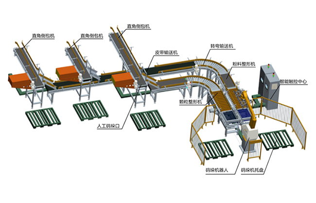 江蘇洋河酒業(yè)自動(dòng)碼垛輸送項目